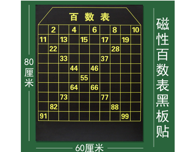 百數(shù)表